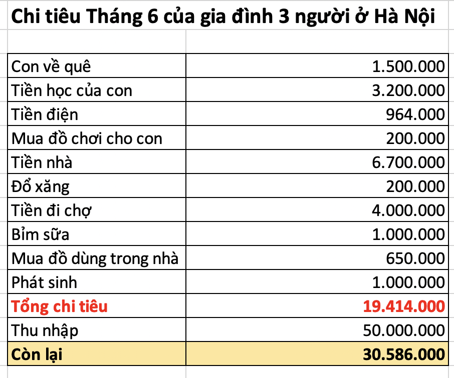 chi tiêu - Ảnh 1.
