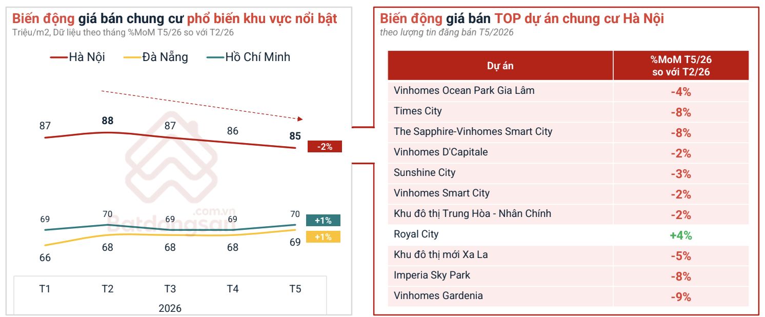 Chung cư H&agrave; Nội giảm gi&aacute; 10-15% tr&ecirc;n thị trường chuyển nhượng: Người mua c&oacute; n&ecirc;n 