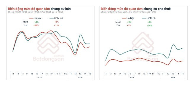 Chung cư H&agrave; Nội giảm gi&aacute; 10-15% tr&ecirc;n thị trường chuyển nhượng: Người mua c&oacute; n&ecirc;n 
