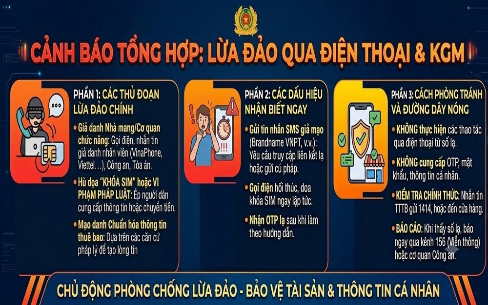 C&ocirc;ng an cảnh b&aacute;o người d&acirc;n về lừa đảo điện thọai tại Đ&agrave; Lạt năm 2026 - Ảnh 2.