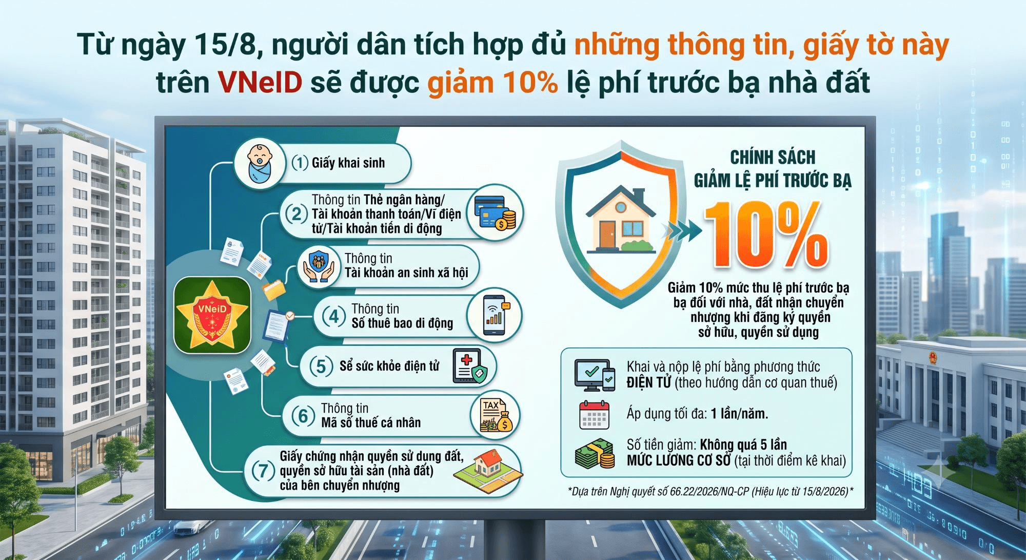 Giảm 10 % lệ ph&iacute; trước bạ nh&agrave; đất Từ VNeID: Th&ocirc;ng tin v&agrave; điều kiện cần biết - Ảnh 1.