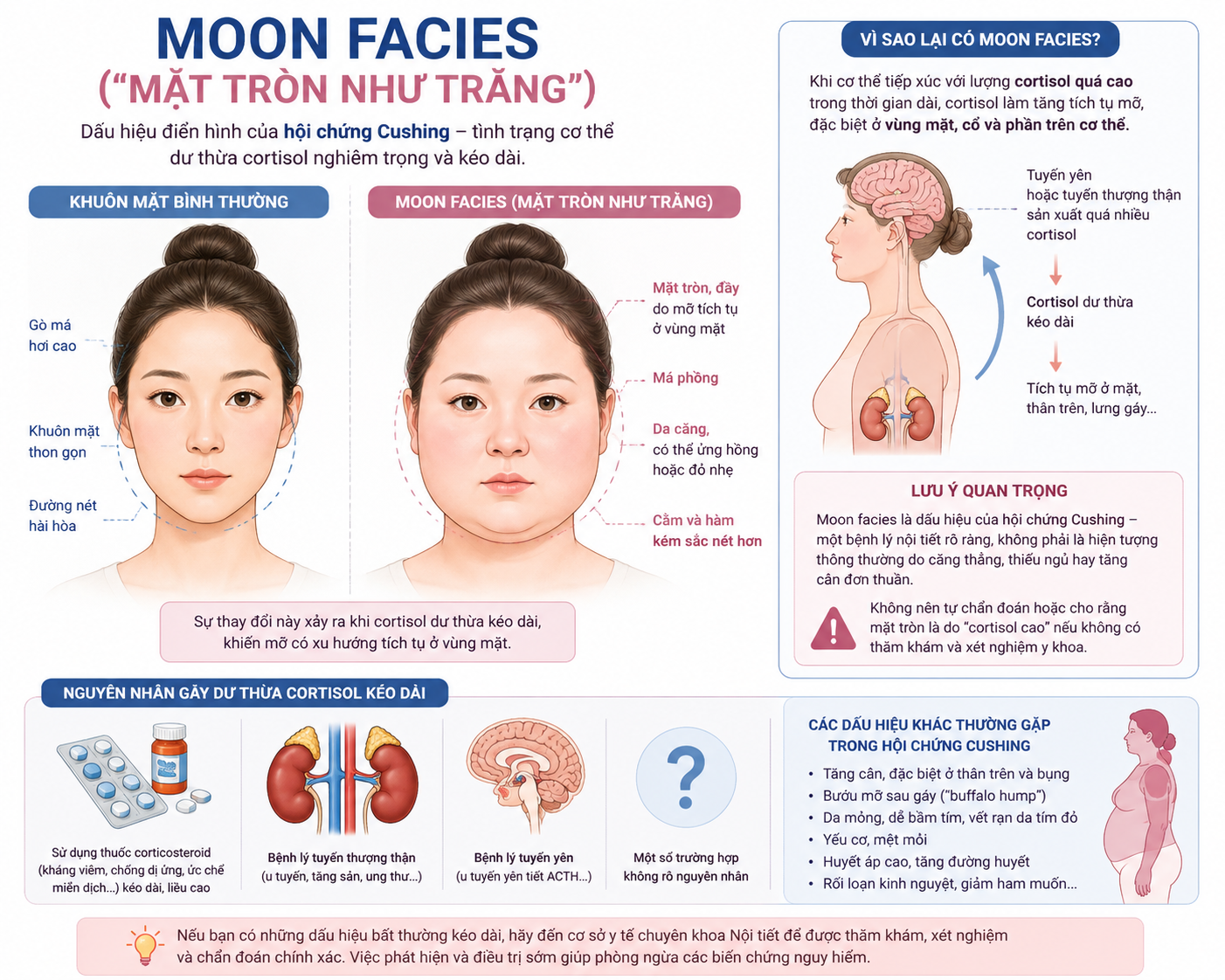 Sự thật về