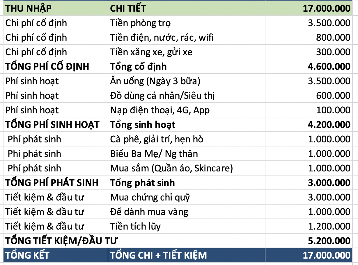 Chi tiêu - Ảnh 1.