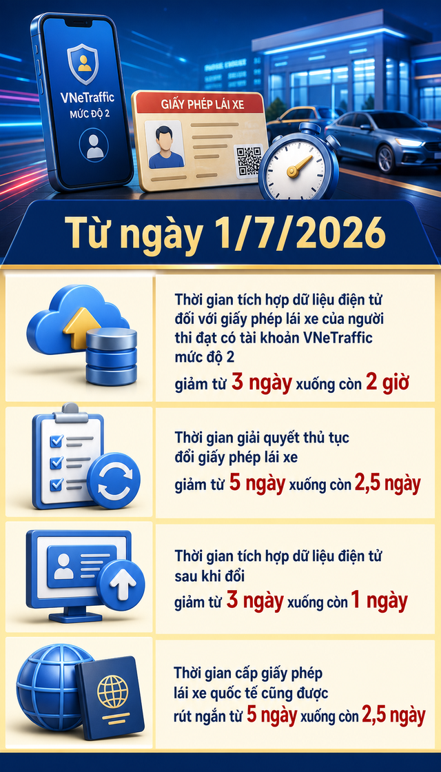 Quy định mới về s&aacute;t hạch v&agrave; cấp giấy ph&eacute;p l&aacute;i xe từ 1/7/2026 - Ảnh 3.