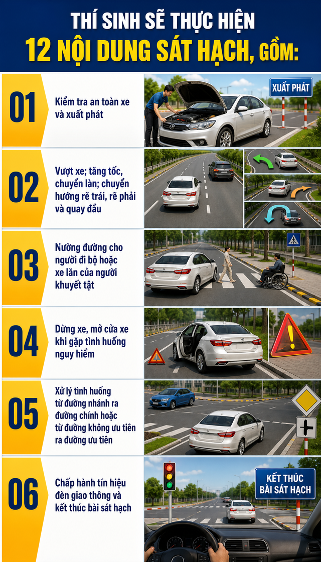 Quy định mới về s&aacute;t hạch v&agrave; cấp giấy ph&eacute;p l&aacute;i xe từ 1/7/2026 - Ảnh 2.