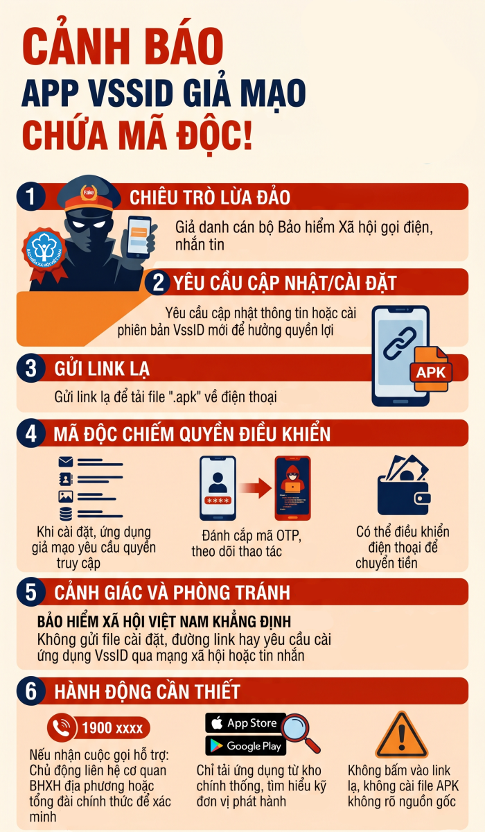 Cảnh giác với ứng dụng giả mạo VssID Bảo hiểm Xã hội năm 2026 - Ảnh 1. Cảnh giác với ứng dụng giả mạo VssID Bảo hiểm Xã hội năm 2026 - Ảnh 1.