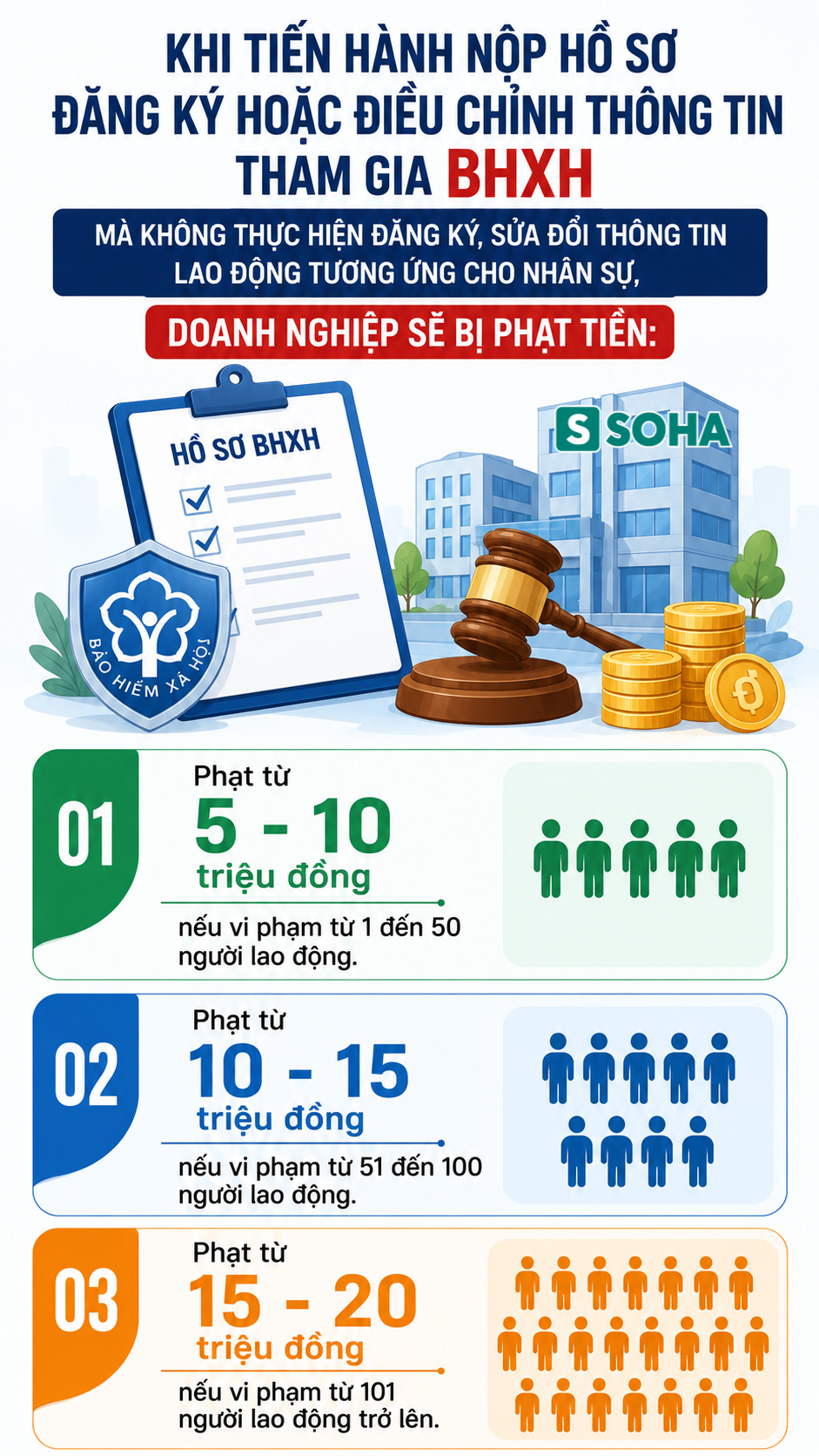 Quy định phạt đến 70 triệu đồng trong lĩnh vực lao động từ 10/9/2026 - Ảnh 1. Quy định phạt đến 70 triệu đồng trong lĩnh vực lao động từ 10/9/2026 - Ảnh 1.