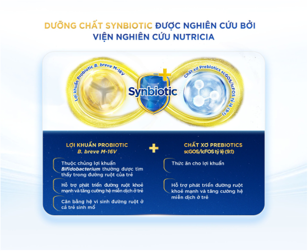 Synbiotic: Khởi đầu hệ miễn dịch khỏe từ bên trong - Ảnh 3. Synbiotic: Khởi đầu hệ miễn dịch khỏe từ bên trong - Ảnh 3.