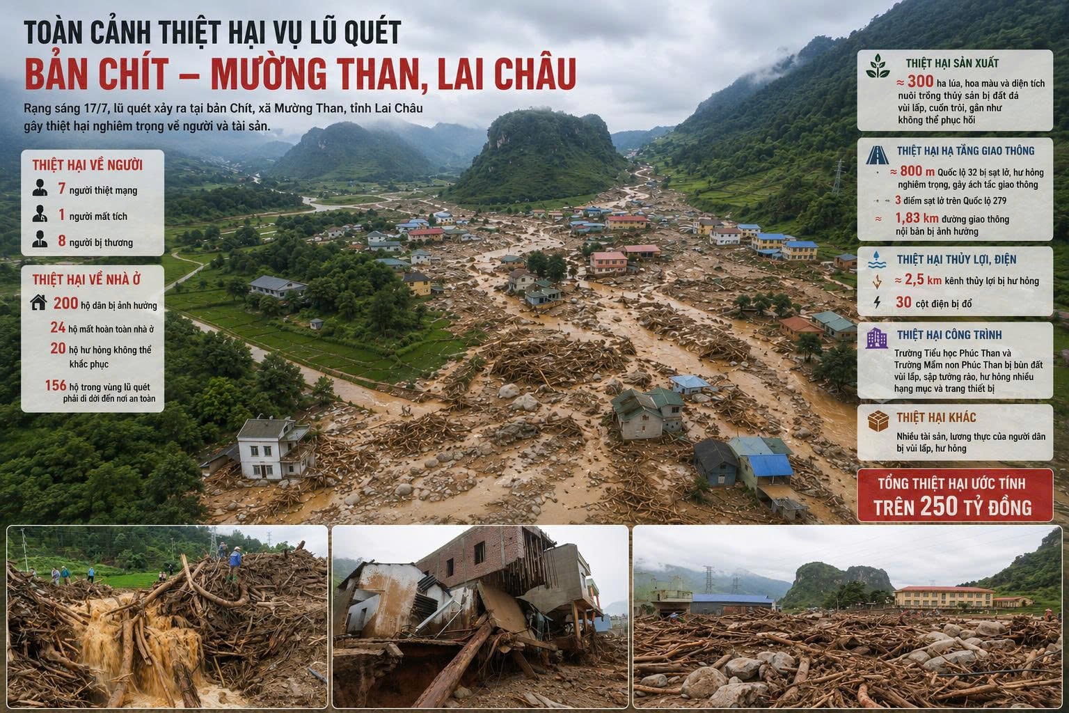 Lũ qu&eacute;t Mường Than 2023: Cảnh b&aacute;o từ thi&ecirc;n tai cực đoan tại T&acirc;y Bắc Việt Nam - Ảnh 5.