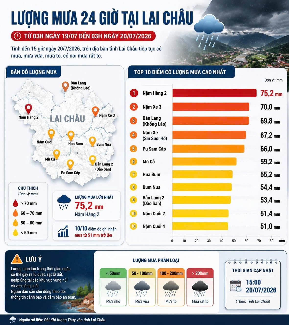Lũ qu&eacute;t Mường Than 2023: Cảnh b&aacute;o từ thi&ecirc;n tai cực đoan tại T&acirc;y Bắc Việt Nam - Ảnh 1.