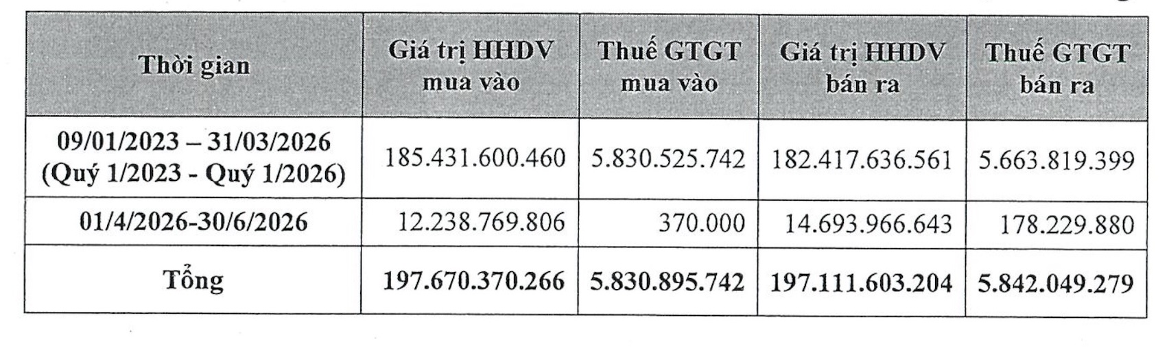 Doanh nghiệp 200 tỷ đồng kh&ocirc;ng văn ph&ograve;ng v&agrave; kho h&agrave;ng: L&yacute; do g&acirc;y sốc - Ảnh 1.