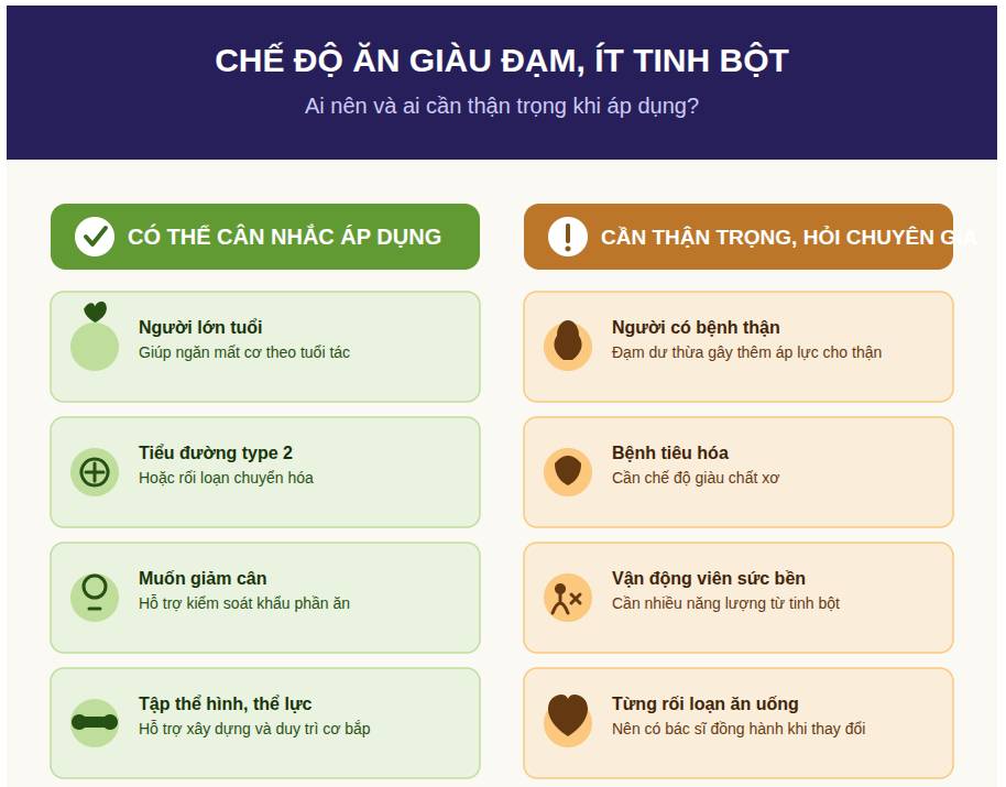 Ăn nhiều đạm, giảm tinh bột để giảm c&acirc;n: Cơ thể bạn sẽ thay đổi ra sao? - Ảnh 4.