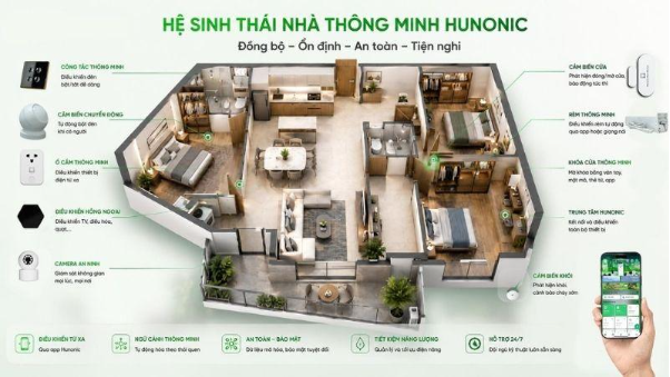 Hunonic và chiến lược xây dựng thương hiệu smarthome Việt mang tính quốc dân - Ảnh 3. Hunonic và chiến lược xây dựng thương hiệu smarthome Việt mang tính quốc dân - Ảnh 3.