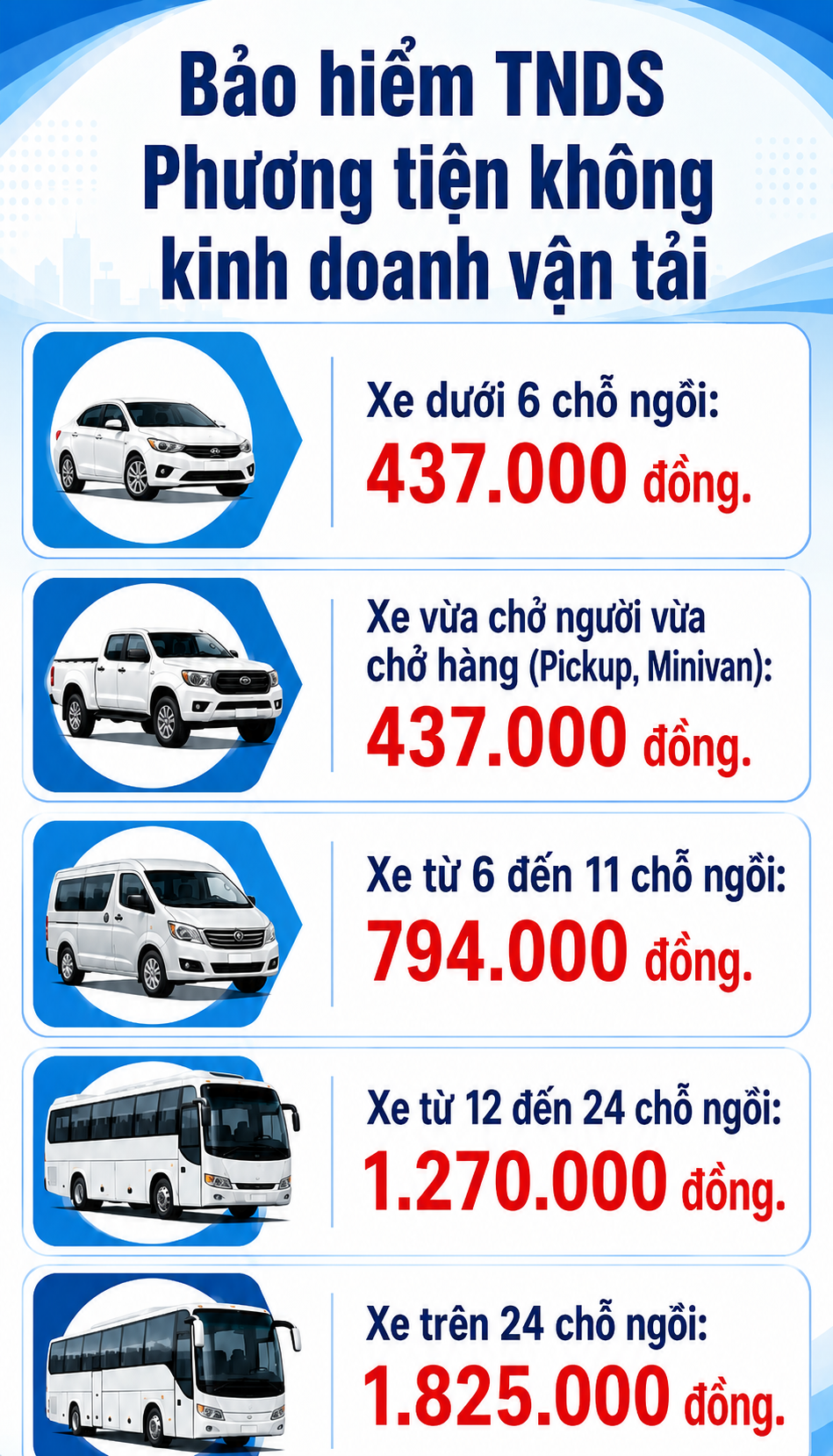 Tất cả người d&acirc;n c&oacute; &ocirc; t&ocirc; ch&uacute; &yacute; quy định quan trọng về bảo hiểm bắt buộc - Ảnh 1.