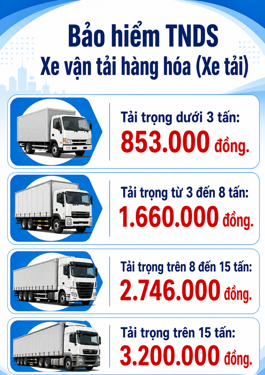 Tất cả người d&acirc;n c&oacute; &ocirc; t&ocirc; ch&uacute; &yacute; quy định quan trọng về bảo hiểm bắt buộc - Ảnh 2.