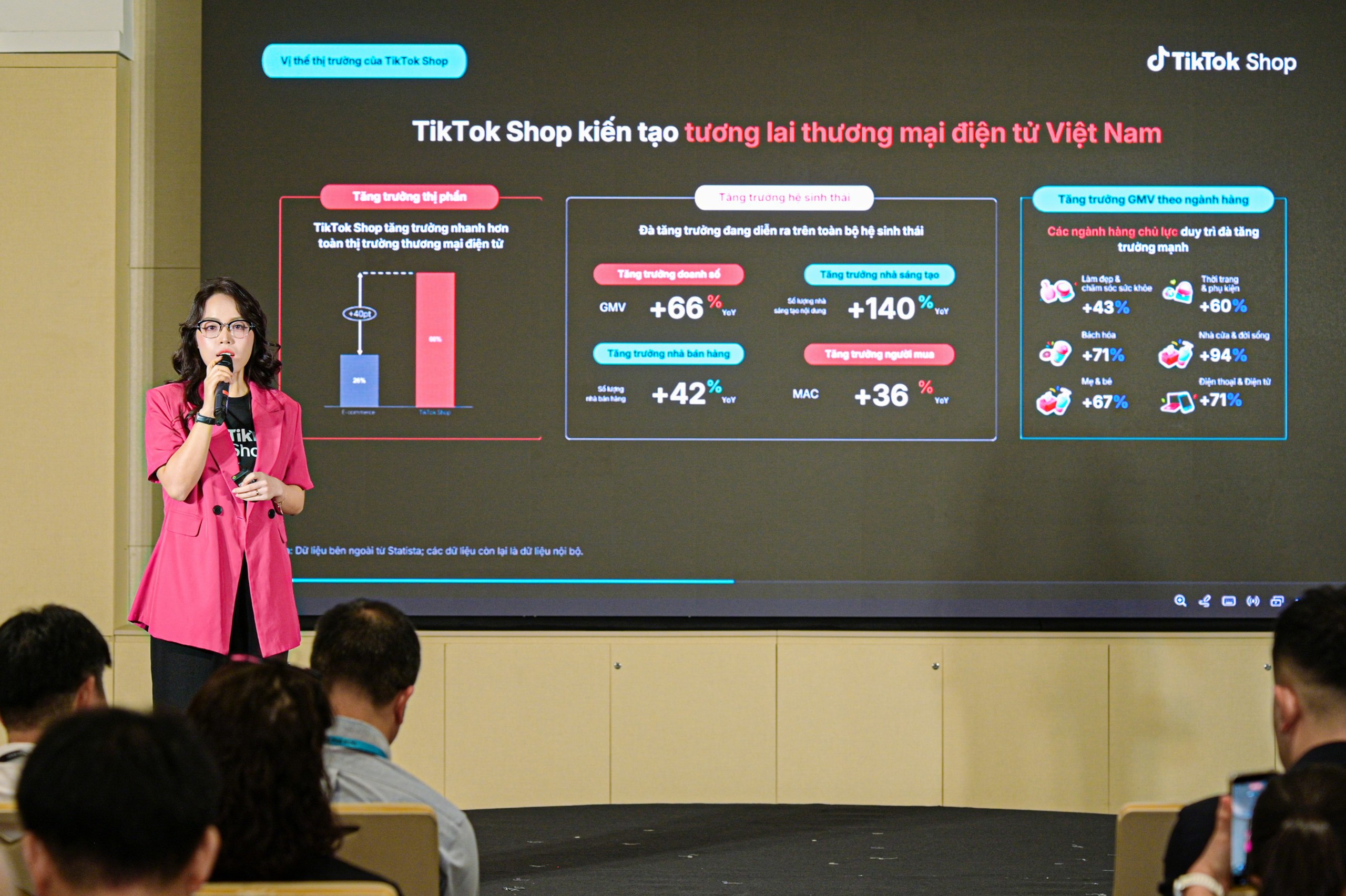 TikTok Shop công bố tăng trưởng 66% năm 2025 và định hướng cho giai đoạn phát triển mới tại Việt Nam - Ảnh 2.