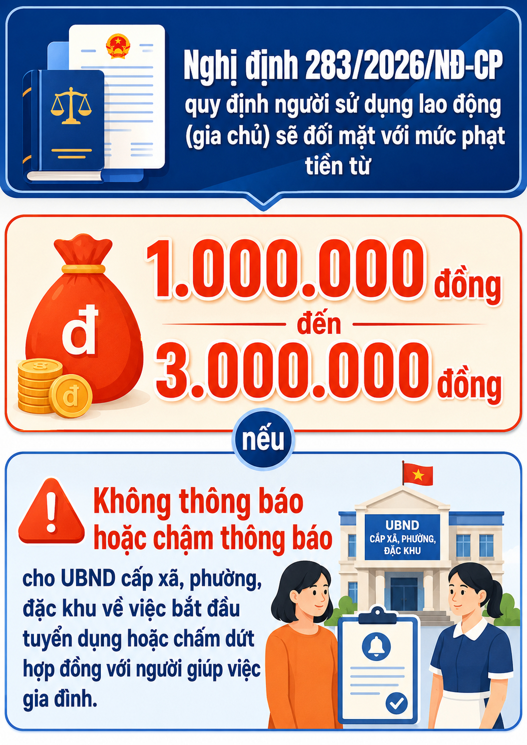 Phạt 3 triệu đồng nếu kh&ocirc;ng th&ocirc;ng b&aacute;o khi thu&ecirc; người gi&uacute;p việc từ 10 / 9 / 2026 - Ảnh 1.