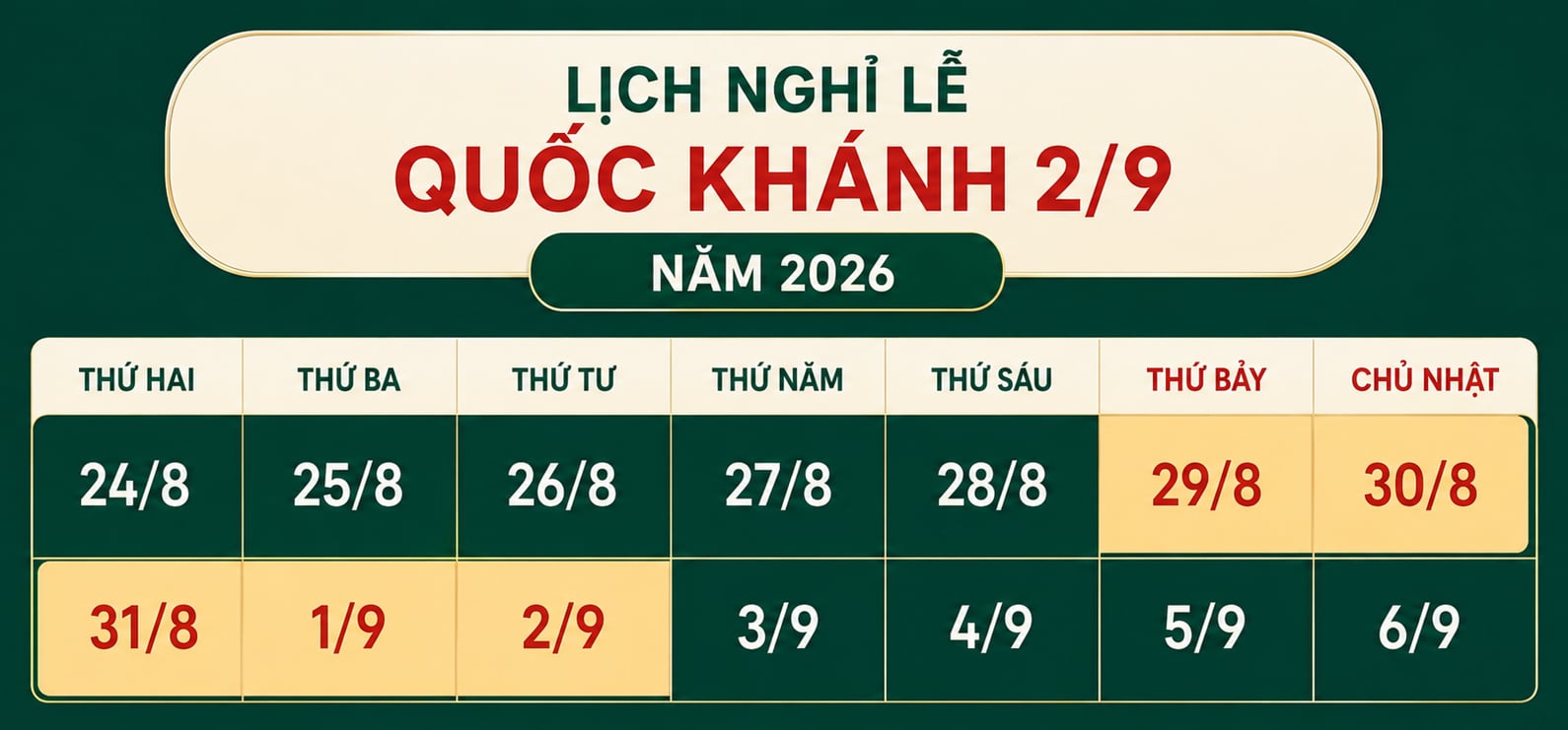 Dịp Quốc kh&aacute;nh 2 / 9 năm 2026 nghỉ 5 ng&agrave;y li&ecirc;n tiếp cho c&aacute;n bộ , c&ocirc;ng chức - Ảnh 1.