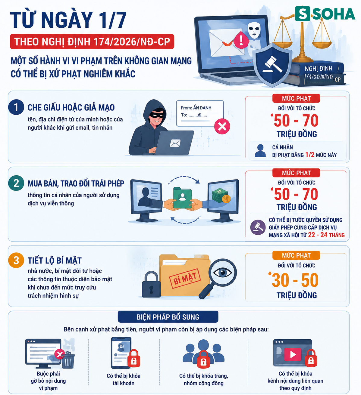 Quy định phạt tới 70 triệu đồng từ 1 / 7 / 2026 cho h&agrave;nh vi giả mạo email - Ảnh 1.