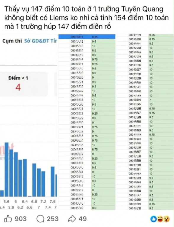 C&ocirc;ng an Tuy&ecirc;n Quang kiểm tra điểm thi To&aacute;n tốt nghiệp 2026 nghi vấn bất thường - Ảnh 2.