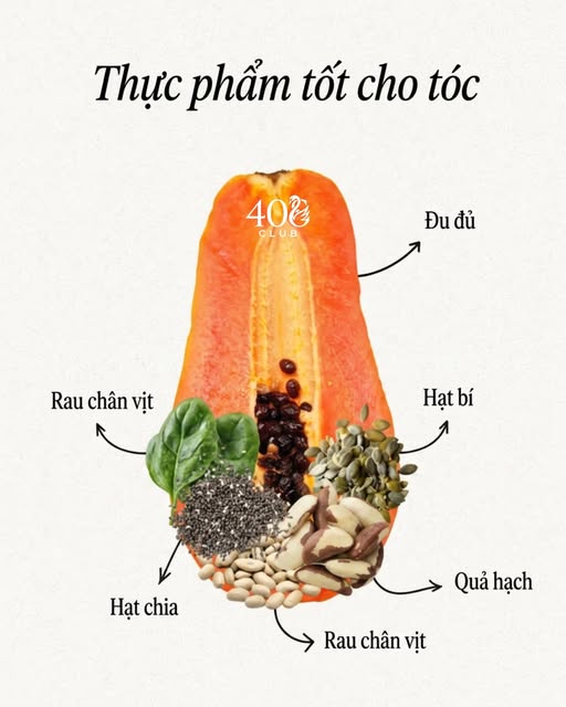 Ăn đ&uacute;ng sau tuổi 40: Một chiếc đĩa đủ m&agrave;u sắc c&oacute; thể mang lại nhiều lợi &iacute;ch hơn bạn nghĩ - Ảnh 5.