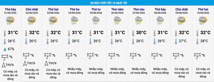Dự b&aacute;o thời tiết H&agrave; Nội mưa d&ocirc;ng giờ tan tầm trong 10 ng&agrave;y tới - Ảnh 1.