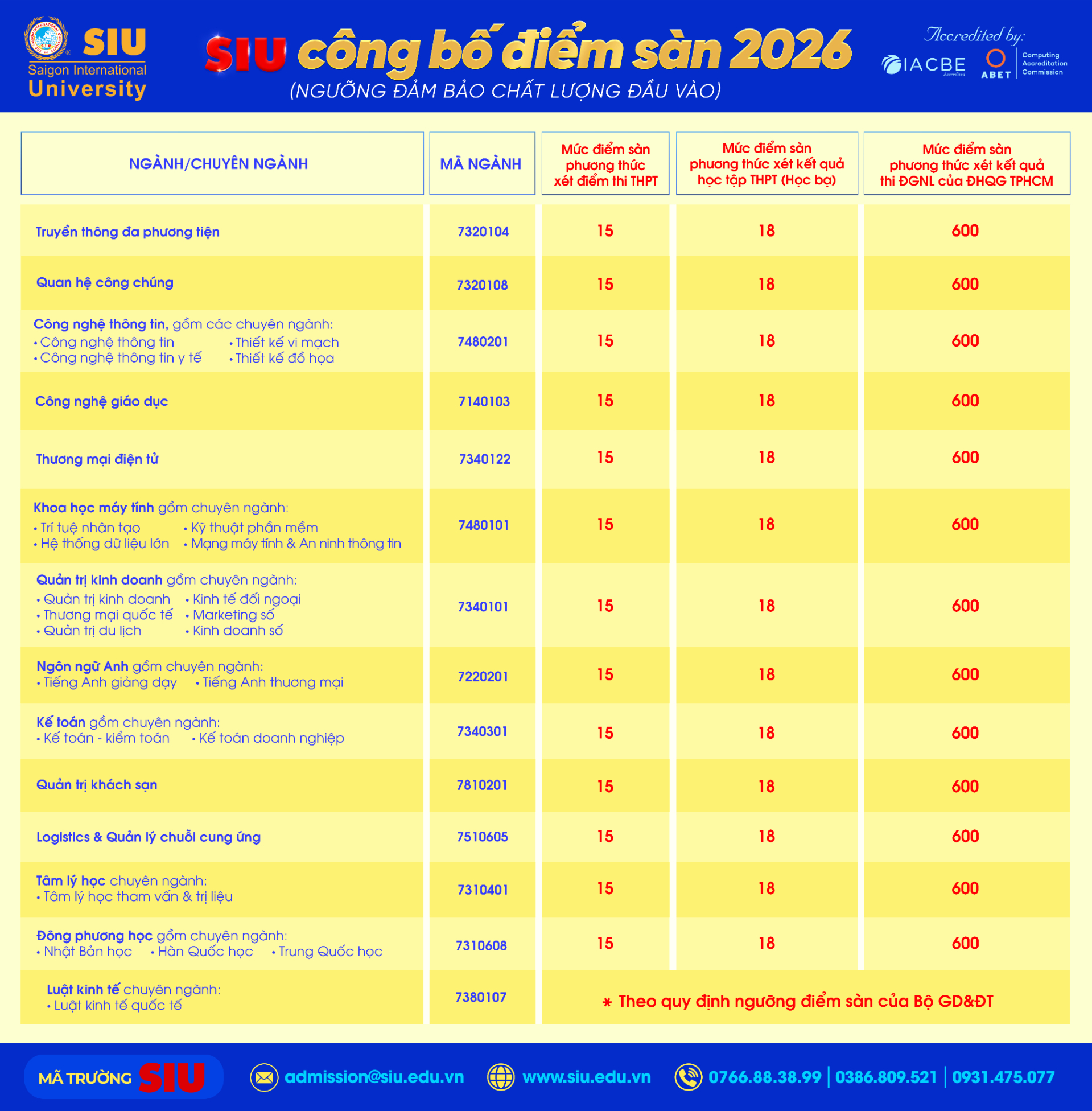 Trường Đại học Quốc tế S&agrave;i G&ograve;n SIU c&ocirc;ng bố điểm s&agrave;n 2026 v&agrave; học bổng đa dạng - Ảnh 1.