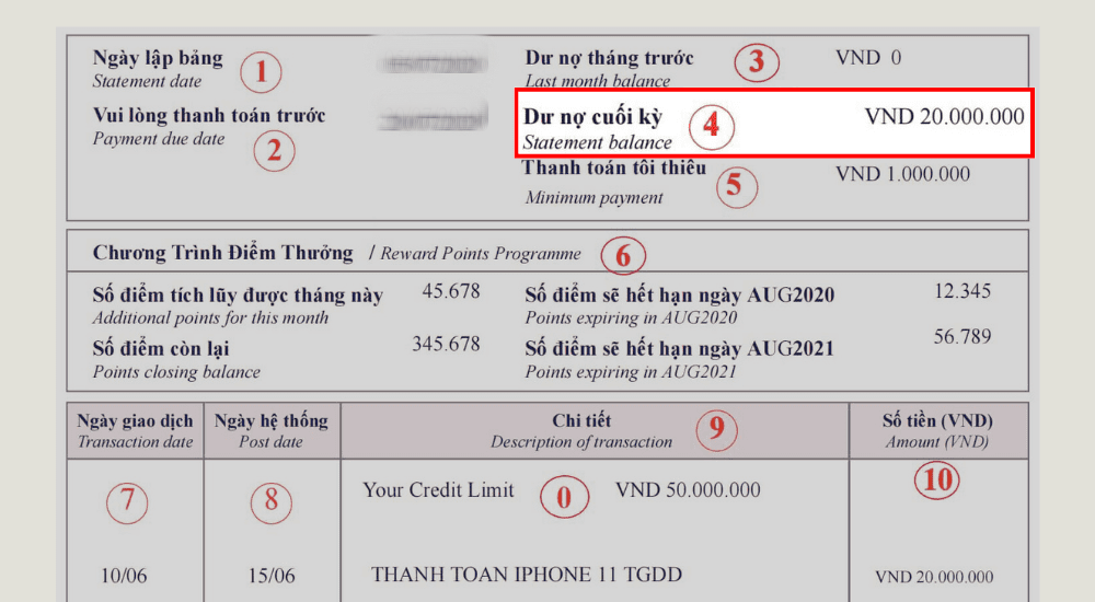 Vợ kiếm 3 triệu mỗi ng&agrave;y, t&ocirc;i cứ tưởng sẽ dư dả, đến khi mở sao k&ecirc; thẻ t&iacute;n dụng mới hiểu v&igrave; sao m&atilde;i chẳng c&oacute; đồng tiết kiệm - Ảnh 2.