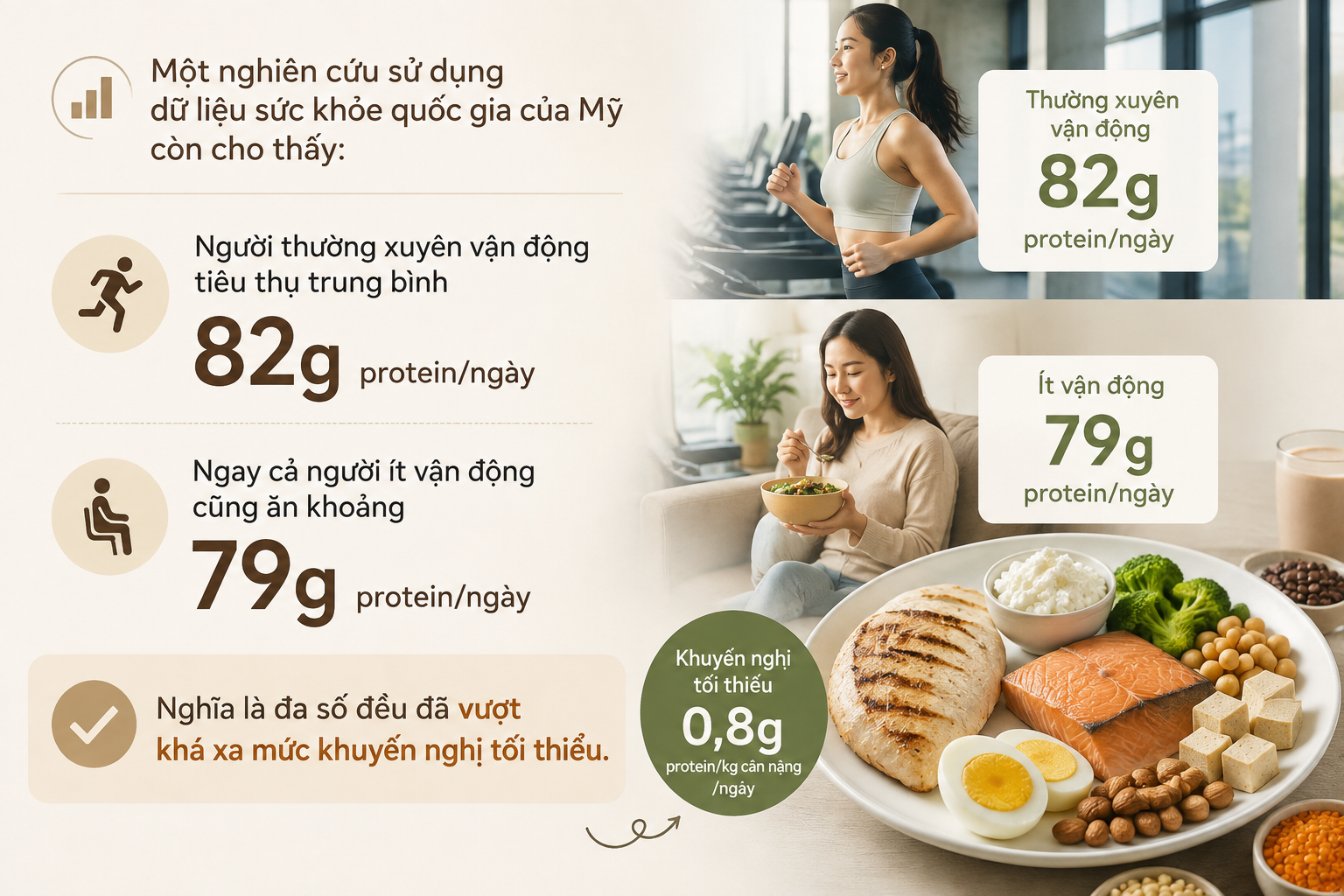 Ăn quá nhiều protein chưa chắc tốt: Nghiên cứu mới cho thấy giảm bớt protein có thể là