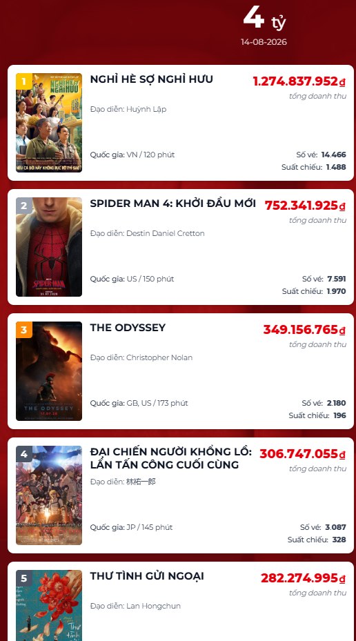 Cuối cùng cũng có phim Việt giải cứu phòng vé: Chưa chiếu đã chiếm top 1, phải xem bằng mọi giá- Ảnh 1.