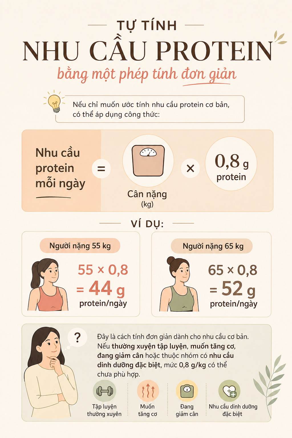 Muốn giảm mỡ, giữ cơ sau tuổi 30, trước tiên hãy biết cơ thể cần bao nhiêu protein: Cách tính lượng protein phù hợp với cơ thể - Ảnh 2.