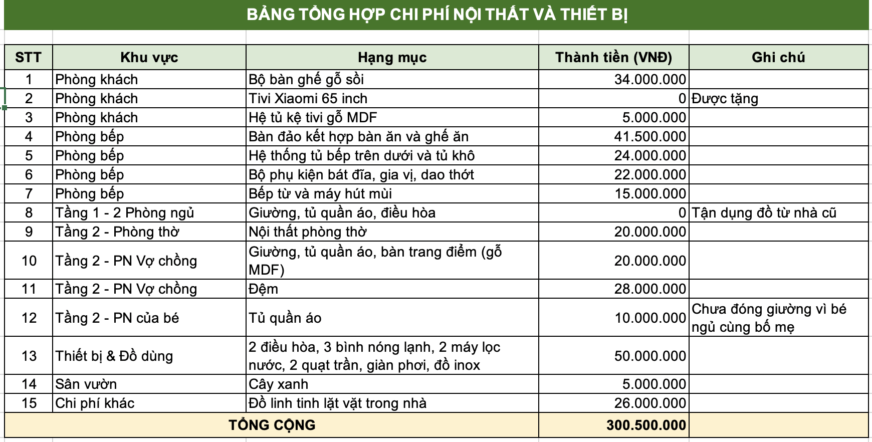 x&acirc;y nh&agrave; - Ảnh 2.