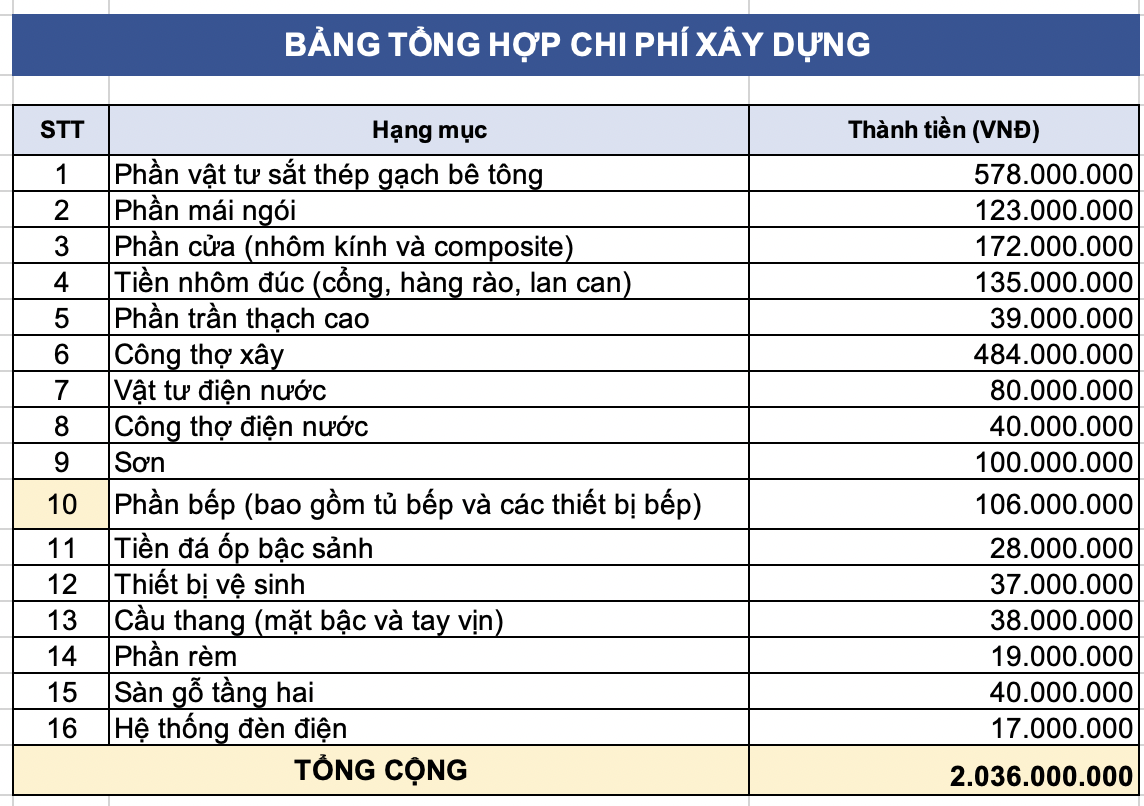 x&acirc;y nh&agrave; - Ảnh 1.