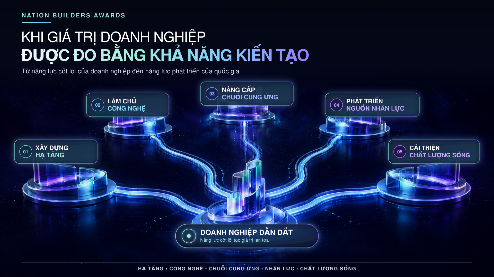 Thương hiệu Việt vươn tầm thế giới 2026: Khám phá những cái tên nổi bật - Ảnh 5. Thương hiệu Việt vươn tầm thế giới 2026: Khám phá những cái tên nổi bật - Ảnh 5.