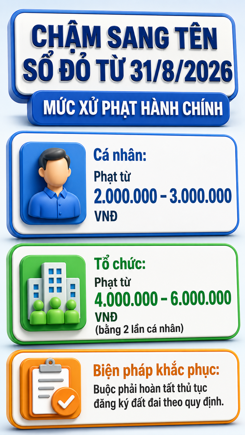 Tất cả người d&acirc;n sở hữu bất động sản ch&uacute; &yacute; mức phạt tới 6 triệu đồng từ 31/8 - Ảnh 1.