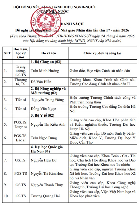  - Ảnh 1.