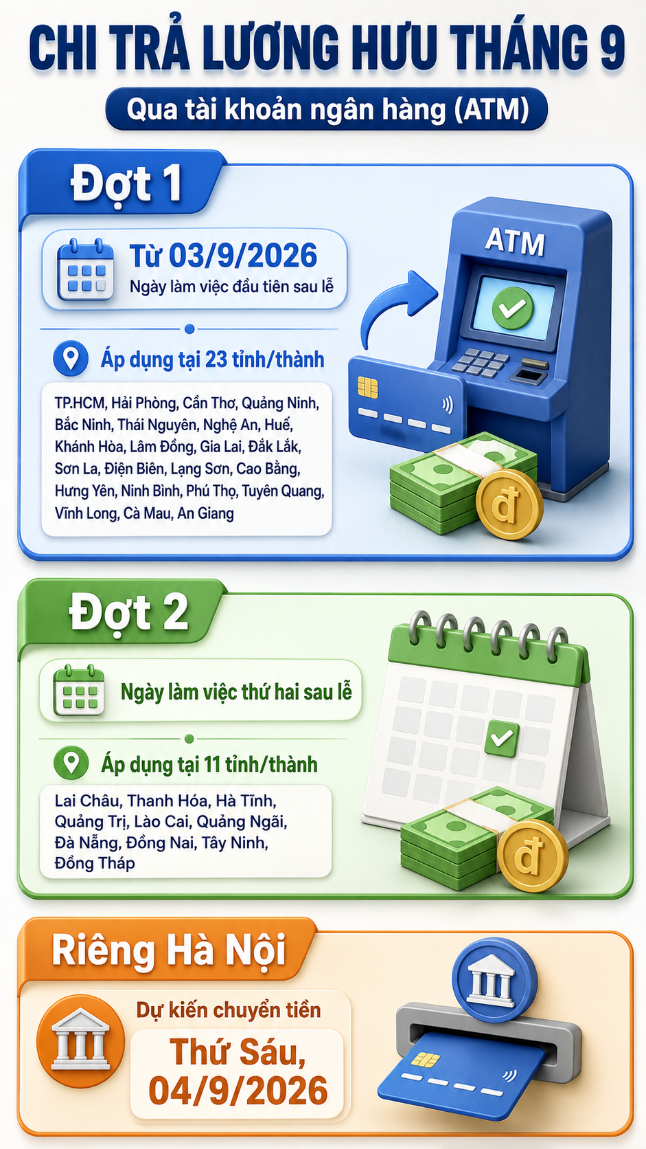 Người d&acirc;n Cần biết Lịch chi trả lương hưu th&aacute;ng 9 / 2026 v&agrave; những thay đổi quan trọng - Ảnh 1.