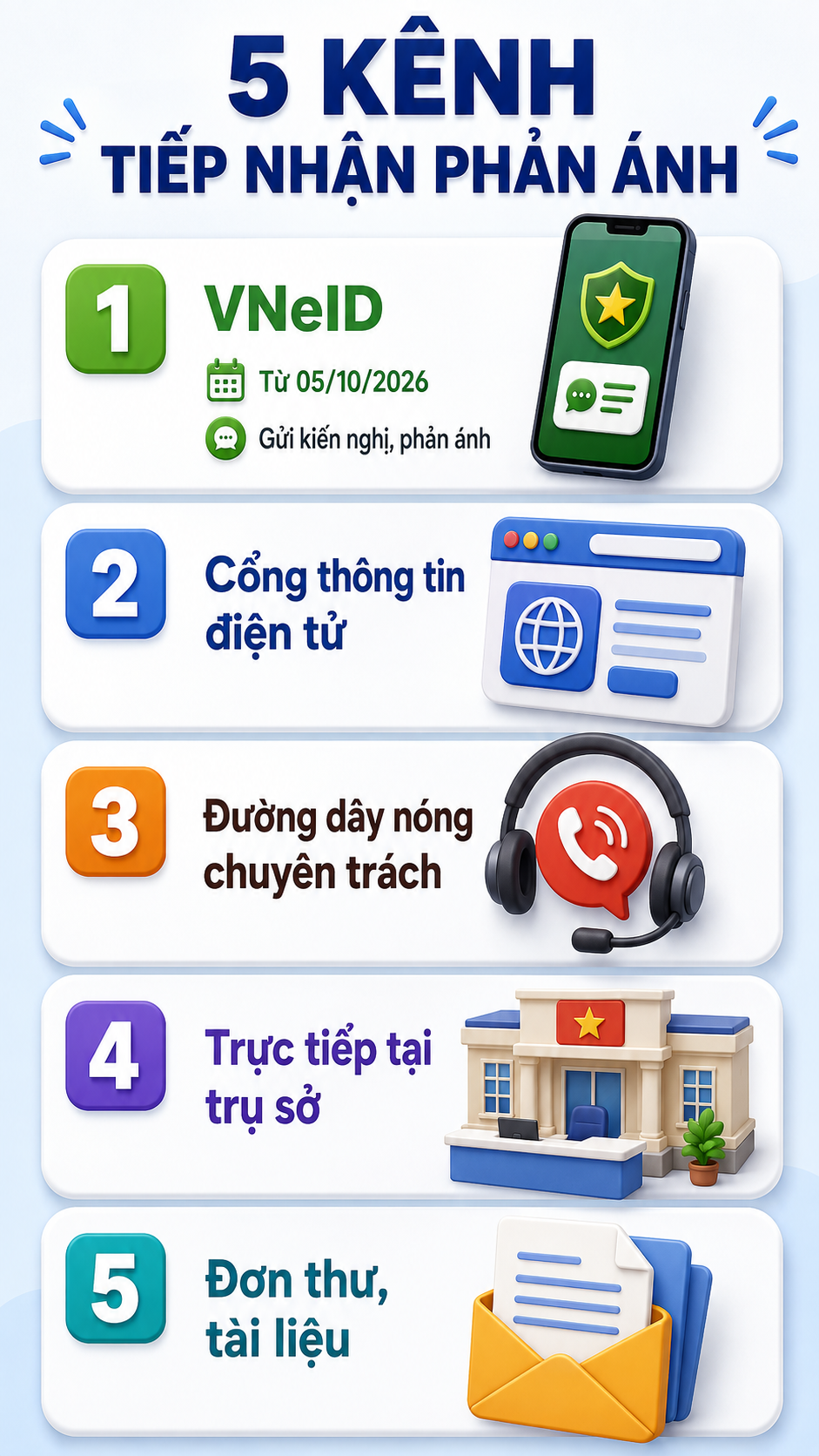 Quy định mới về VNeID v&agrave; ph&ograve;ng , chống tin giả ch&iacute;nh thức c&oacute; hiệu lực từ 5 / 10 / 2026 - Ảnh 1.