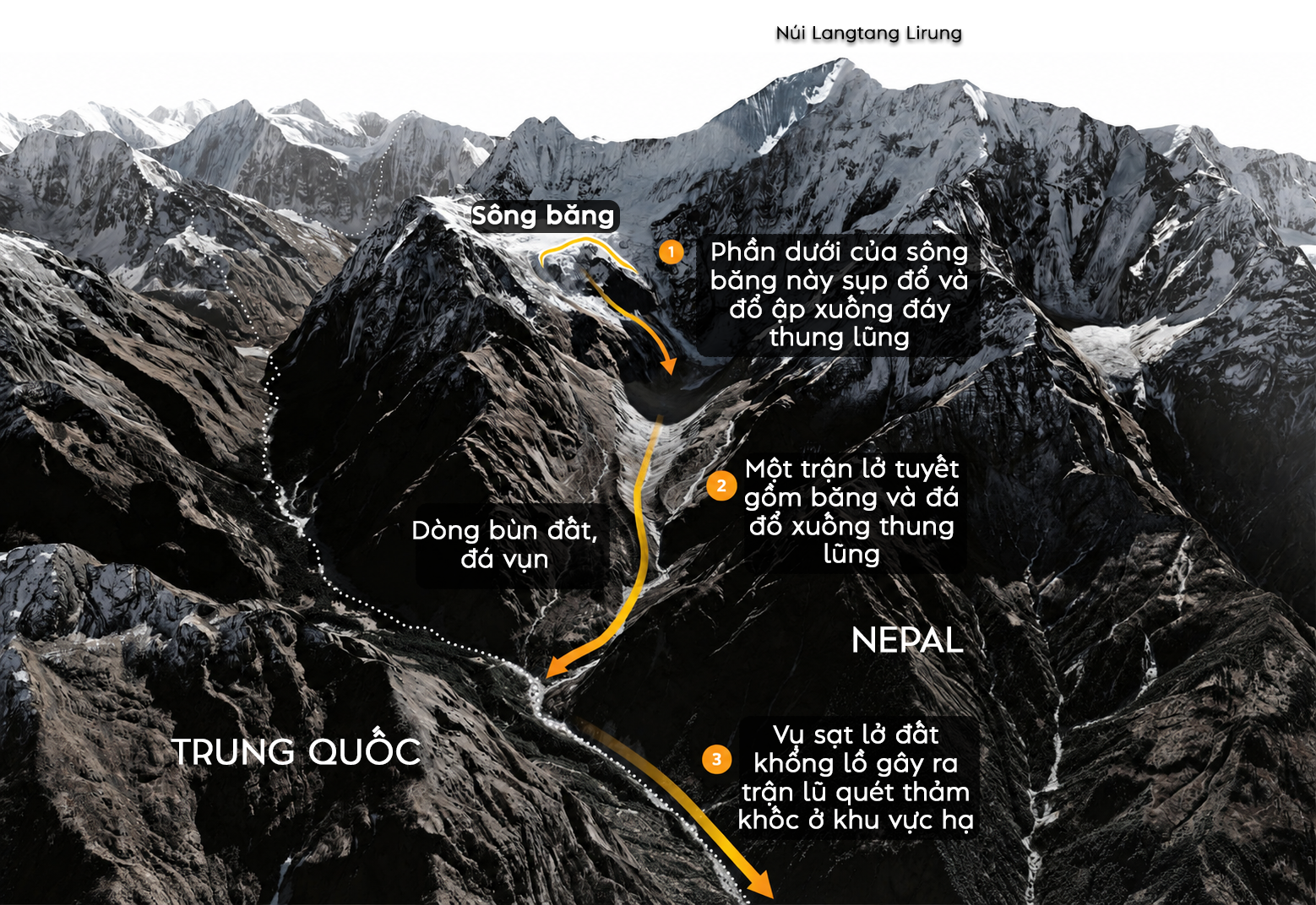 S&ocirc;ng băng đổ sụp tạo s&oacute;ng thần tr&ecirc;n n&uacute;i ở Nepal khiến h&agrave;ng trăm người thiệt mạng - Ảnh 1.