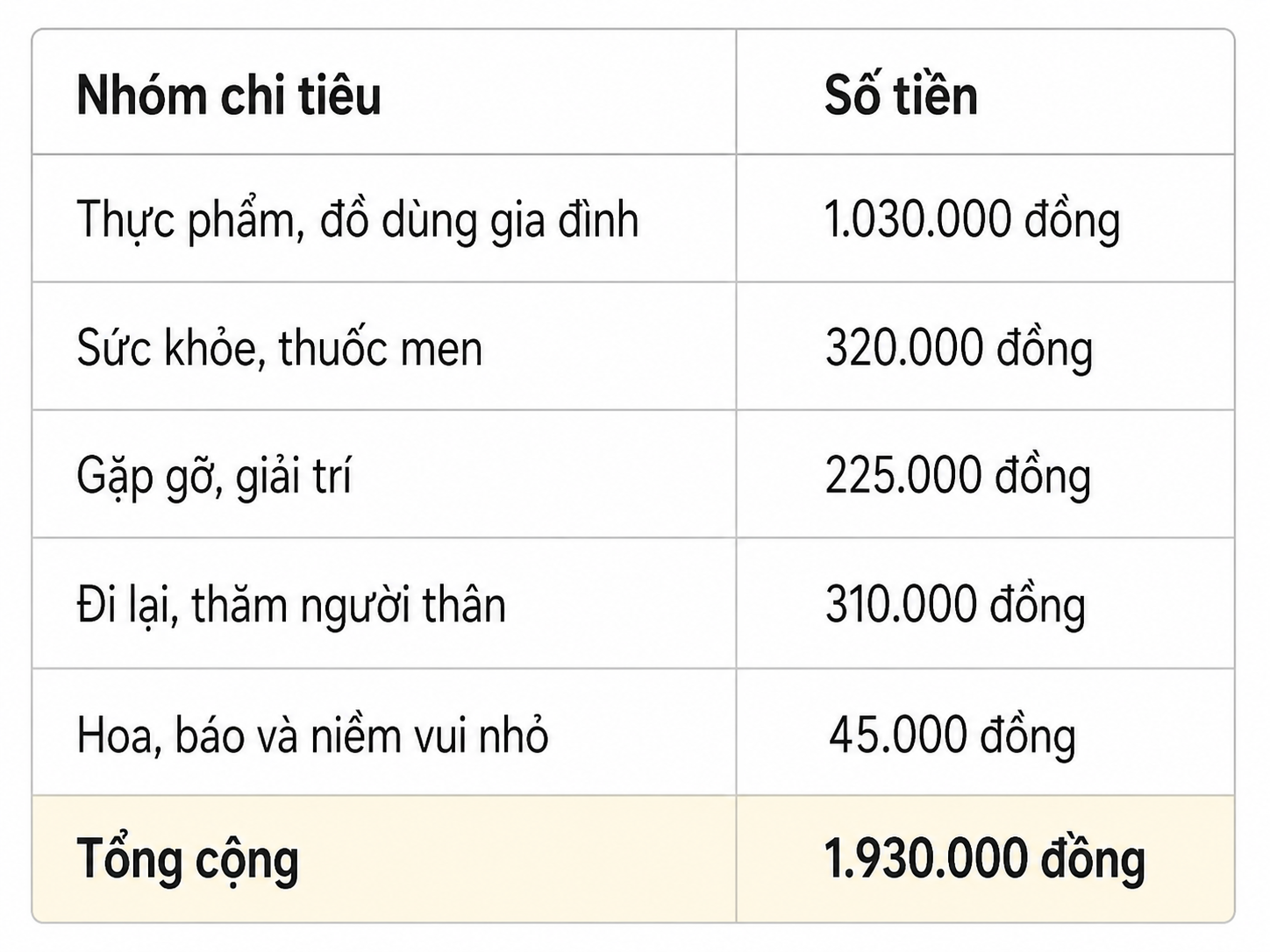 Nhật k&yacute; chi ti&ecirc;u một tuần của người nghỉ hưu: C&aacute;ch ti&ecirc;u tiền kh&aacute;c hẳn quan niệm &ldquo;c&agrave;ng gi&agrave; c&agrave;ng phải tiết kiệm&rdquo; - Ảnh 5.