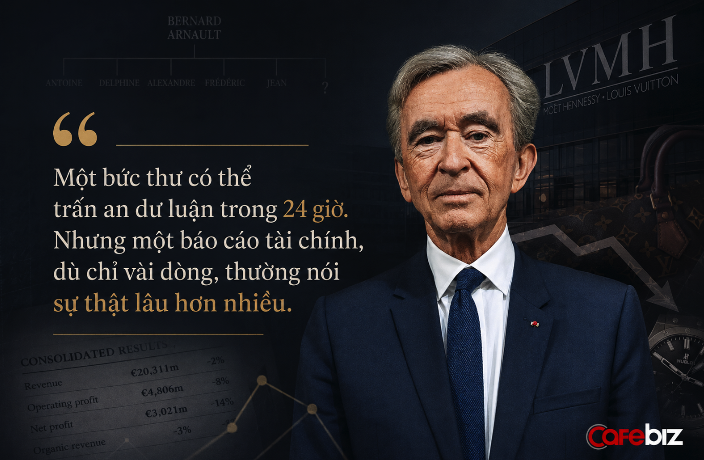 B&agrave;i học từ chuyện kế nghiệp LVMH: Bernard Arnault phủ nhận "rạn nứt" gia đ&igrave;nh, nhưng b&aacute;o c&aacute;o t&agrave;i ch&iacute;nh của ch&iacute;nh c&ocirc;ng ty lại kể chuyện kh&aacute;c - Ảnh 2.