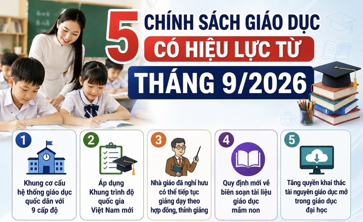5 Ch&iacute;nh s&aacute;ch gi&aacute;o dục mới c&oacute; hiệu lực từ th&aacute;ng 9 / 2026 tại Việt Nam - Ảnh 1.
