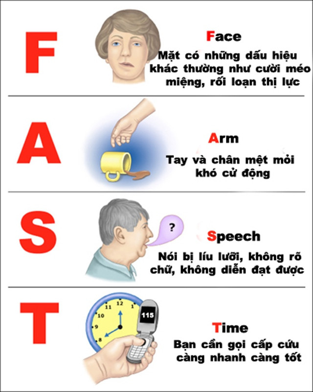 Vừa tỉnh sau cơn đột qụy , người đ&agrave;n &ocirc;ng 45 tuổi viết lời dặn vợ tại Bệnh viện Bạch Mai - Ảnh 2.