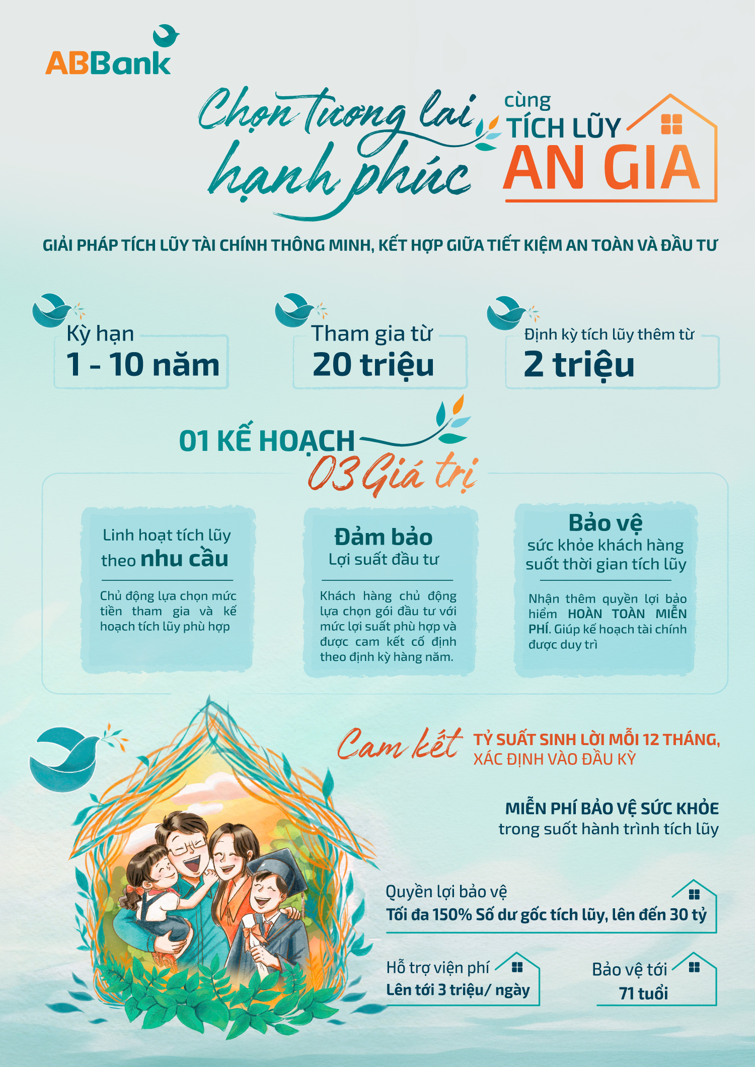Kh&ocirc;ng cần chờ đủ tiền: T&iacute;ch lũy cho tương lai ngay từ 2 triệu đồng mỗi th&aacute;ng - Ảnh 2.