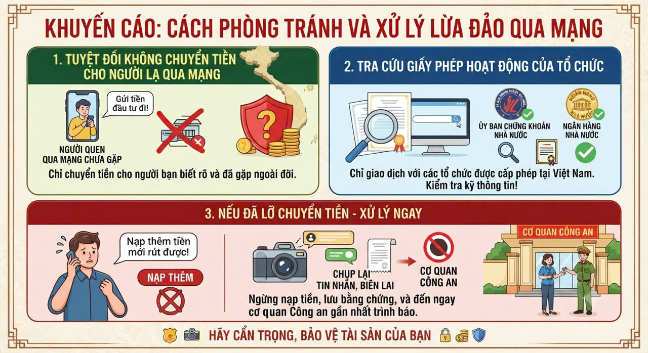 Cảnh b&aacute;o lừa đảo đầu tư trực tuyến 2026: Người d&acirc;n cần cảnh gi&aacute;c ngay lập tức - Ảnh 2.