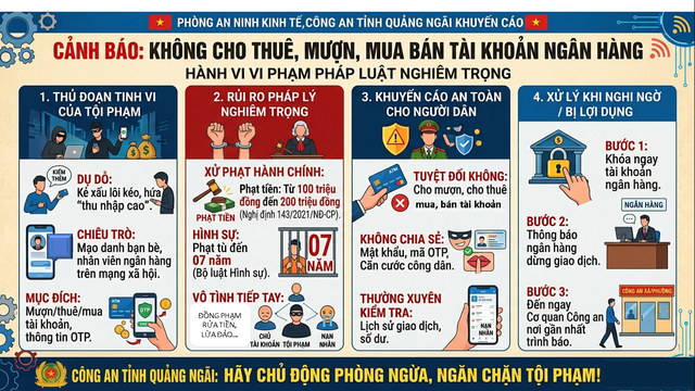 Công an sẽ điều tra khi phát hiện tài khoản ngân hàng có giao dịch như sau - Ảnh 1.