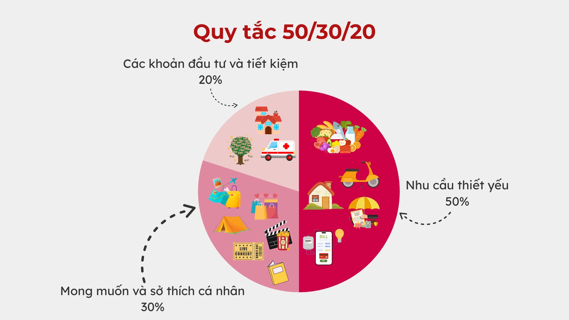 Gia đ&igrave;nh t&ocirc;i từng thử đủ 5 kiểu tiết kiệm đang được chia sẻ khắp nơi: 4 c&aacute;ch thất bại, chỉ 1 c&aacute;ch khiến tiền ở lại trong t&agrave;i khoản - Ảnh 1.