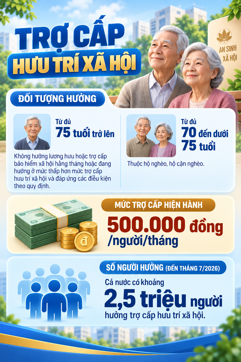 Bộ Y tế cập nhật ch&iacute;nh s&aacute;ch trợ cấp hưu tr&iacute; x&atilde; hội cho người cao tuổi năm 2026 - Ảnh 2.