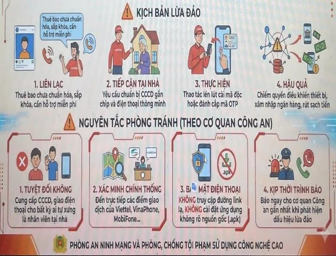 Cảnh gi&aacute;c với cuộc gọi giả danh nh&agrave; mạng Viettel , Vinaphone , MobiFone năm 2026 - Ảnh 2.