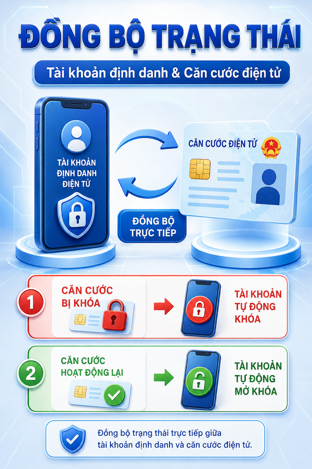 Tất cả người d&acirc;n cần ch&uacute; &yacute; thay đổi quy định số điện thọai từ ng&agrave;y 28 / 9 / 2026 - Ảnh 2.